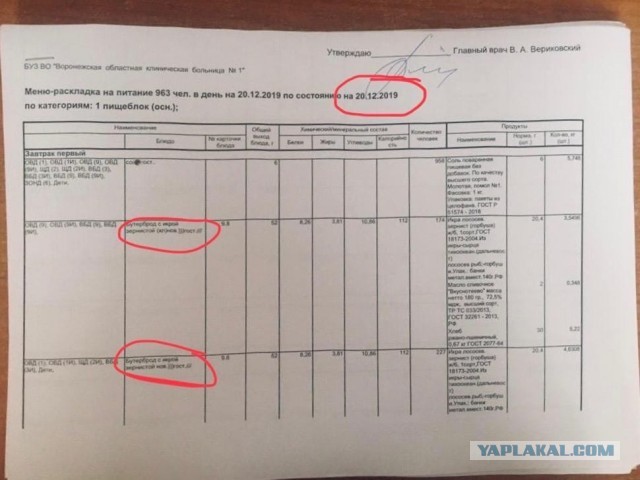 Красную икру на 261 тысячу рублей закупила воронежская больница за счет ОМС