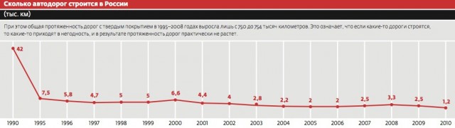 Дорожная мафия изнутри