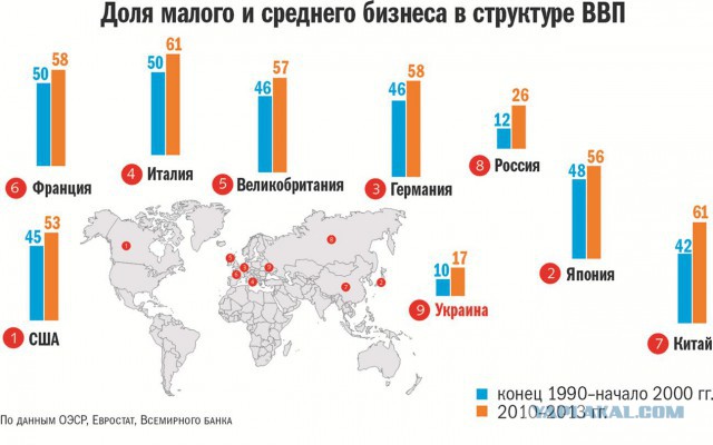 "Помощь" малому и среднему бизнесу... слечь в гроб.