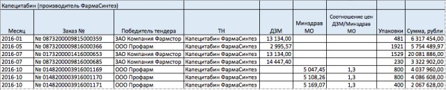 Продолжение скандала про 62 больницу