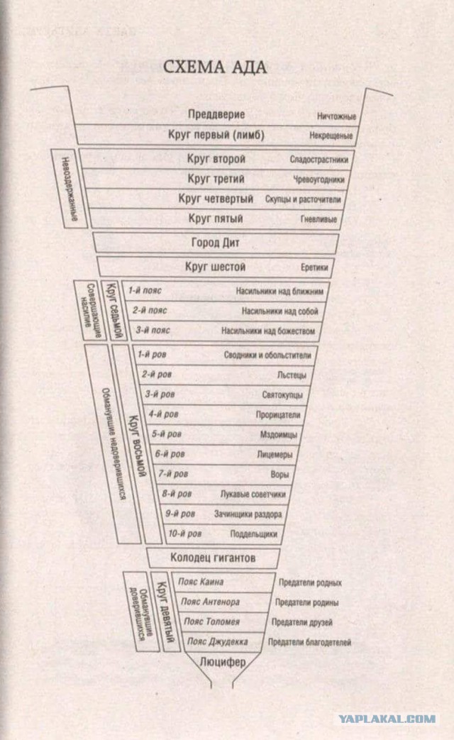 Прагматикам. Подробная схема ада.