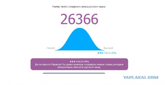 Онлайн Тест Словарного Запаса Русского Языка