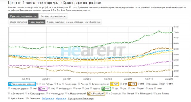 Лишние 1,5 млн: положить на вклад или купить квартиру "под сдачу"?