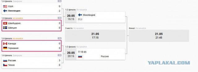 Чемпионат Мира по хоккею 2017. Часть 5
