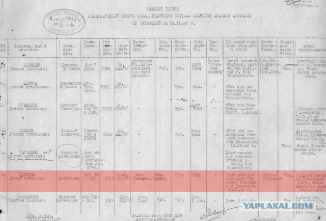 Героически погибли, или расстреляны?