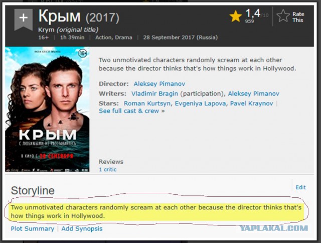 IMDb рейтинг
