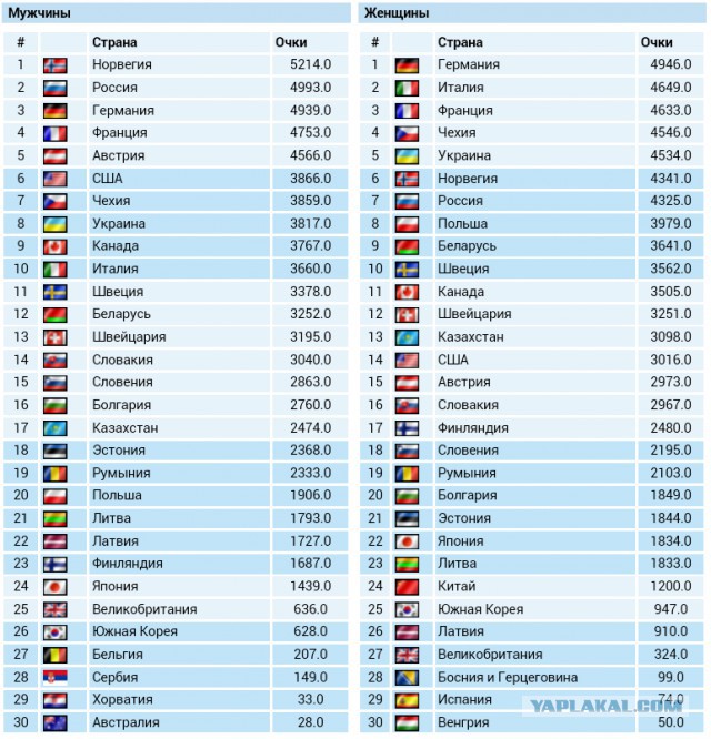 Биатлон сезон 2015/2016 часть 5.