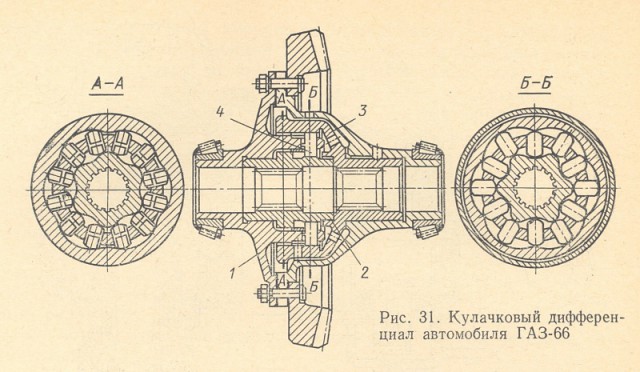 Может быть лучший советский автомобиль. Легенда СССР ГАЗ 66