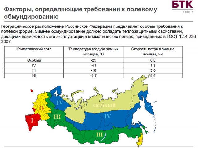 Презентация новой полевой формы