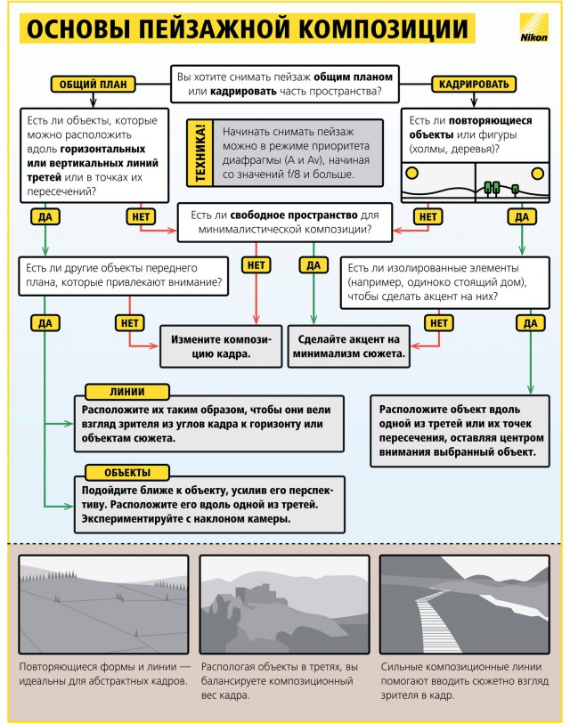 Советы начинающему фотографу наглядно