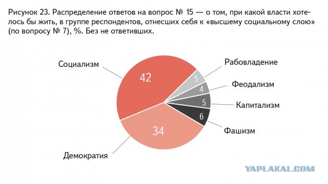 Профессор Щетинина: разочарование властями обернется экстремизмом