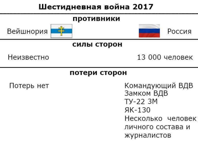 Итоги учений НАТО: 3 корабля потеряны, 30 раненых. Россия «на войну» не явилась.