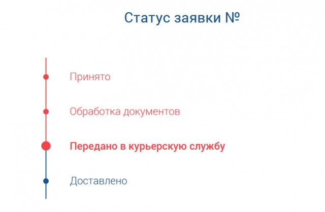 Бесплатная мобильная связь теперь в России. Как тебе такое, Илон Маск?