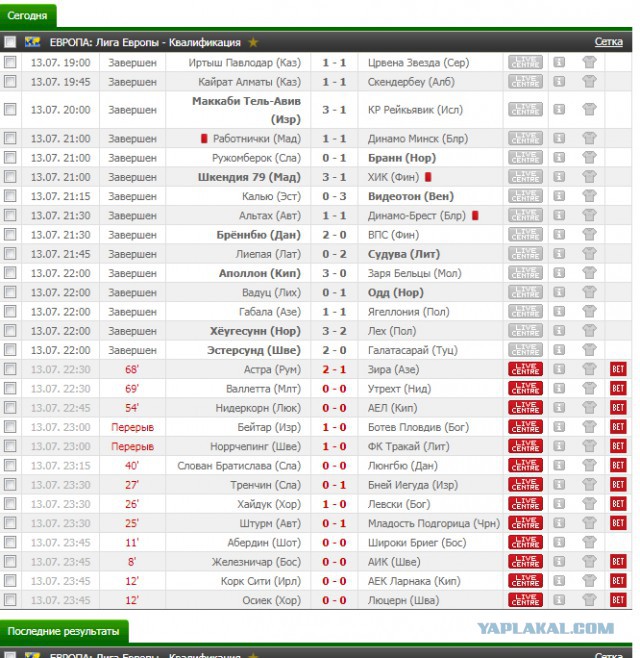 League Europe Сезон 2017/2018