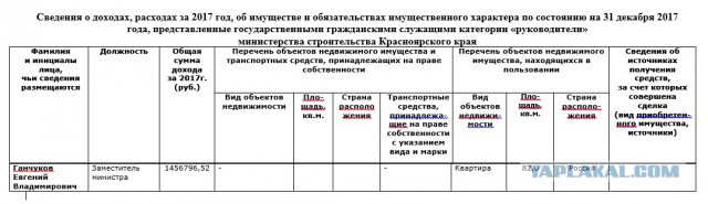 В Красноярске чиновник посоветовал обманутым дольщикам самим достроить дом