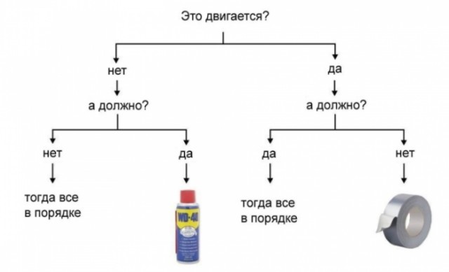 Найден способ уничтожать раковые клетки, оставляя в живых ЗДОРОВЫЕ клетки