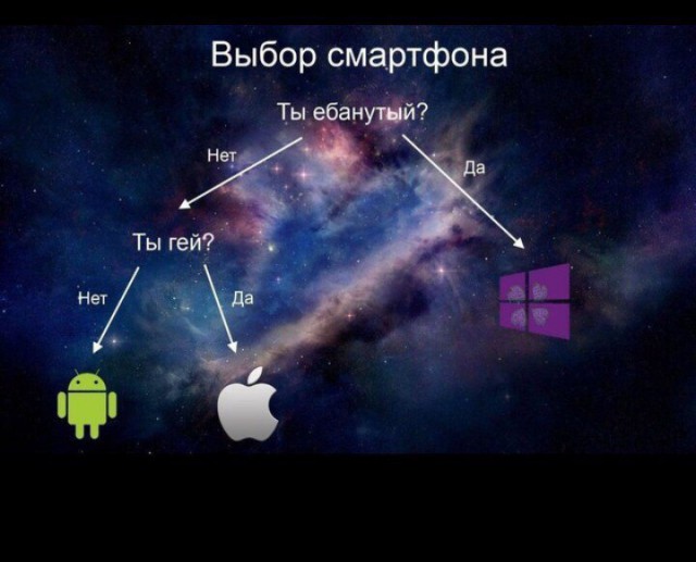 Про сервис Apple