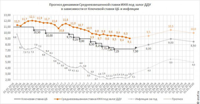 Ипотека в России позволяет олигархам выкачивать деньги из народа, считает Делягин