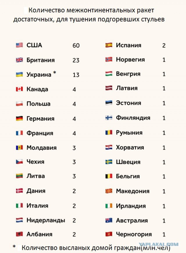 Полный список стран, которые выслали российских дипломатов из-за отравления Скрипалей