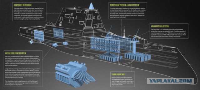 Как строился гигант. Zumwalt