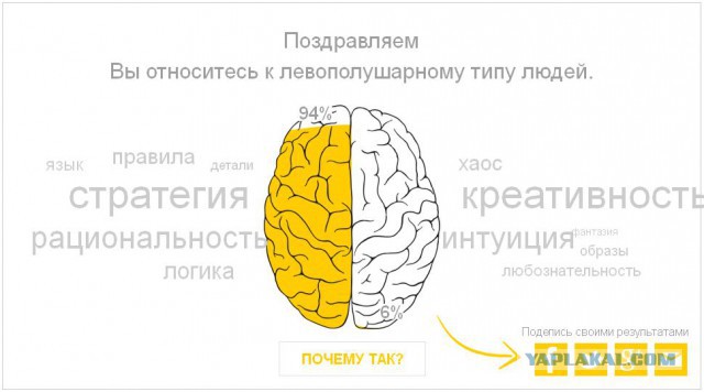 Тест - Левое или Правое.