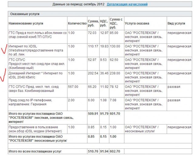 Как «бабушка» Ростелеком нагибала