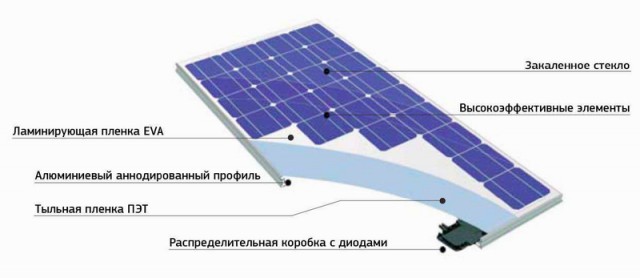 Солнечная электростанция на дом 200 м2 своими руками.