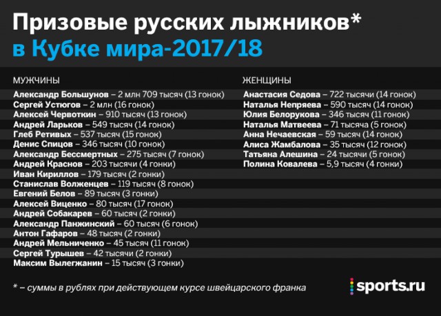 Биатлон. Сезон 2017/2018. Часть 8. Контиолахти ( Финляндия)+Холменколлен  (Норвегия)+ Тюмень(Россия)