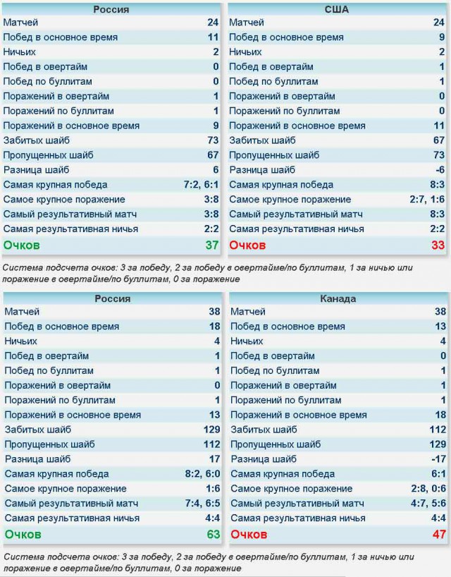 Ротенберг: «В России любой хоккеист может вырасти в настоящую звезду»