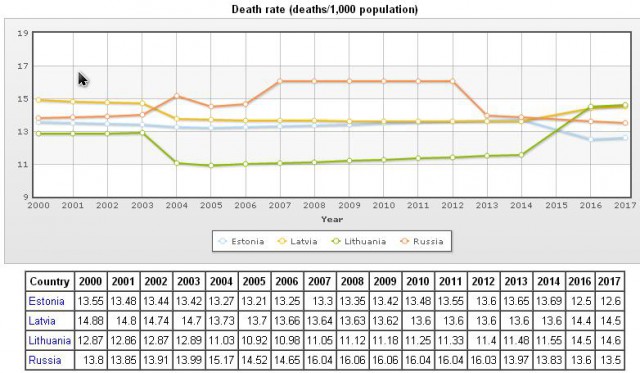 О рождаемости, смертности и набросах