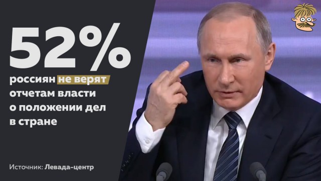 Более половины россиян заявили о склонности властей скрывать положение дел в стране