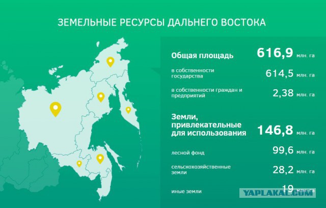 К вопросу халявной земли на Дальнем Востоке