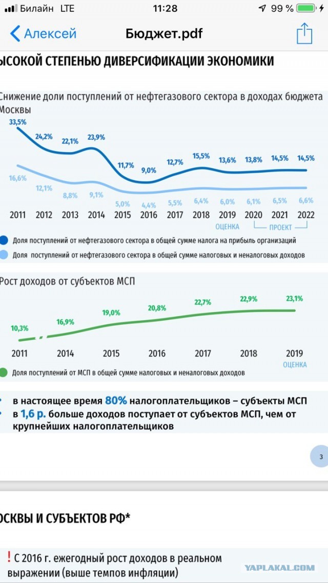 Москва и остальные. Сравним бюджет столицы и крупных российских городов