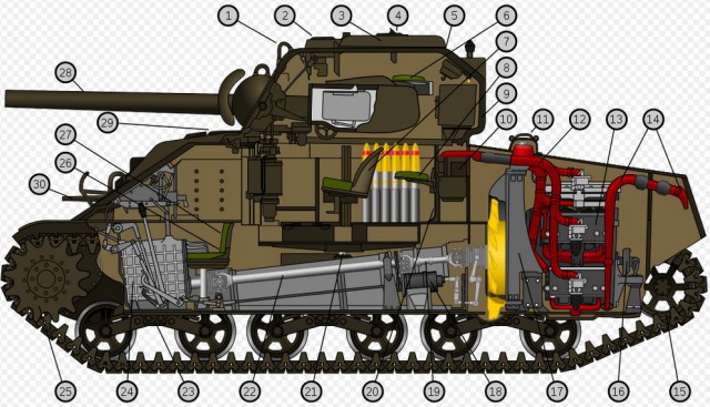 История танка "Шерман" или бронетанковый юмор