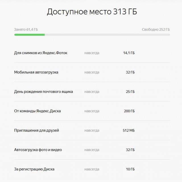 Яндекс диск 1 Терабайт навсегда за 1250 руб.