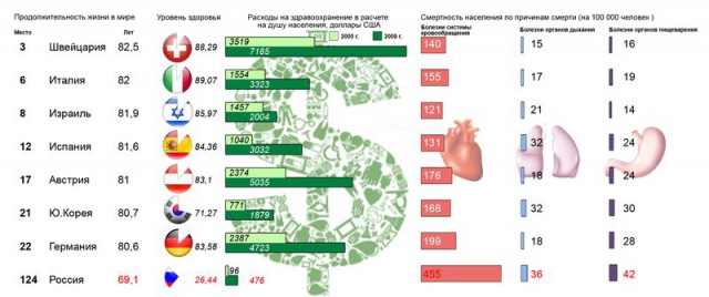 Россия на самом деле вымирает стремительно или о скандале шестилетней давности