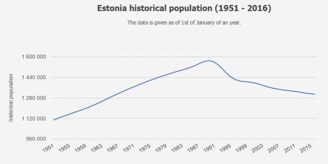 Изменения в социальной сфере Эстонии в 2017.