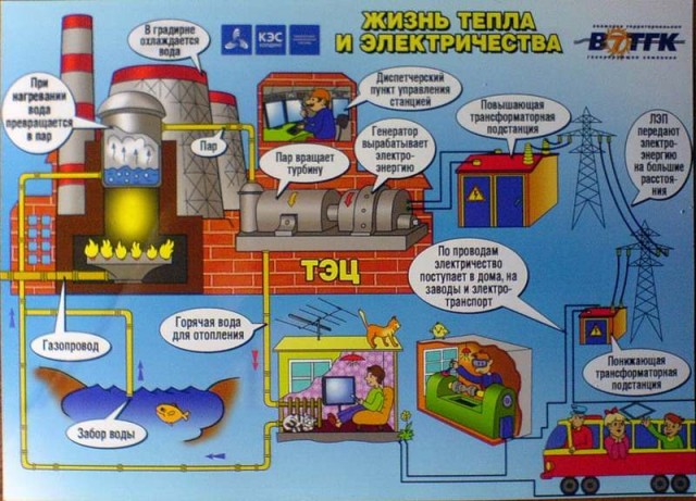 ТЭЦ-1 или фабрика облаков.