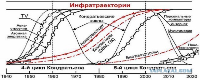 Догнать и перегнать Весь Мир