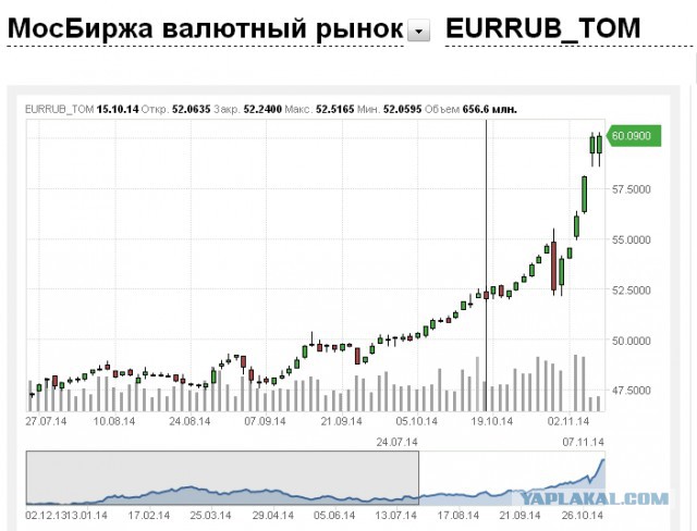 Про "крах" рубля