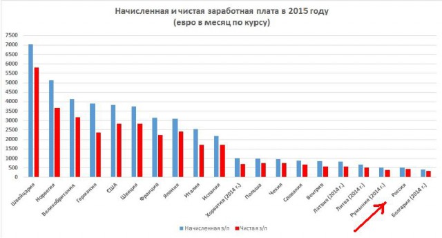 Почему из России уезжают специалисты?