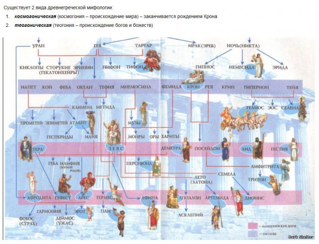 Танталовы муки