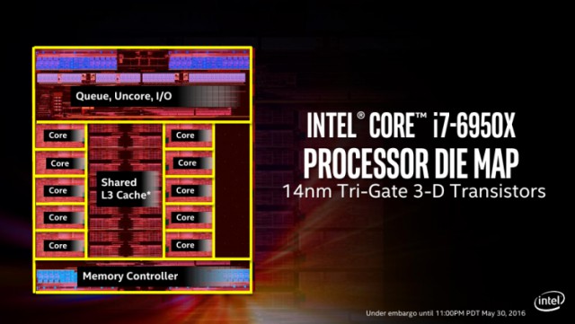 Intel представила 10-ядерный процессор за $1723