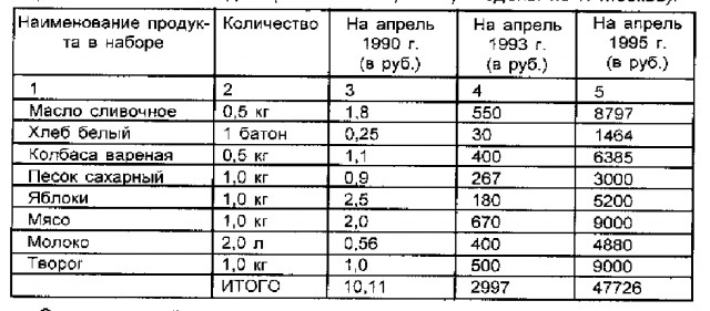 Список Порно Звезд 1990 2000 Годов