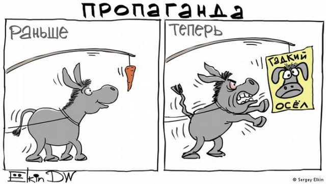 ТОП-100 русофобов года