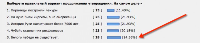 Так вот откуда берутся все эти странные посты