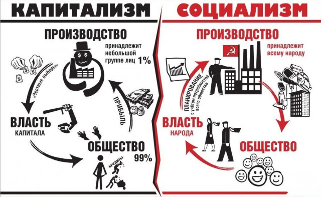 За капиталиста замолвите слово!