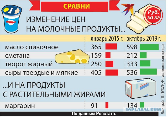 Как России слезть с «пальмы»: Почему вместо нормальных молочных продуктов нам предлагают суррогаты на основе пальмового масла