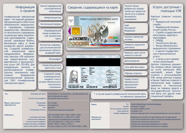 Электронный паспорт гражданина РФ 2017