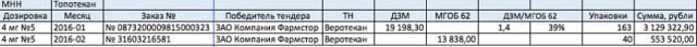 Продолжение скандала про 62 больницу